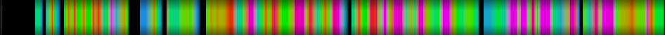 Script heatmap