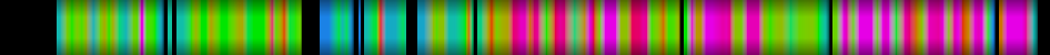 Script heatmap