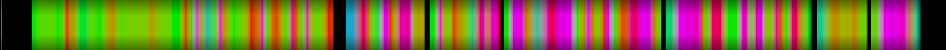 Script heatmap