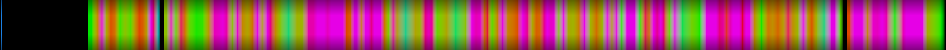 Script heatmap