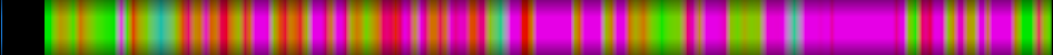 Script heatmap