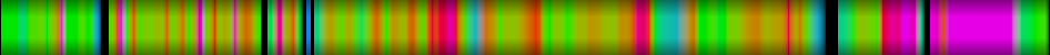 Script heatmap