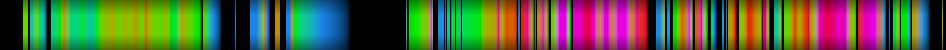 Script heatmap