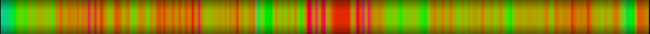 Script heatmap