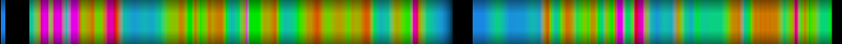 Script heatmap