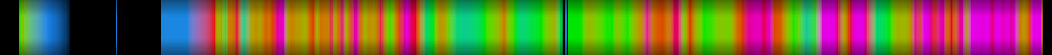 Script heatmap