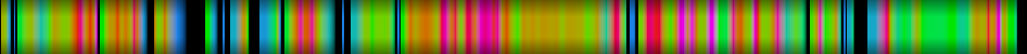 Script heatmap