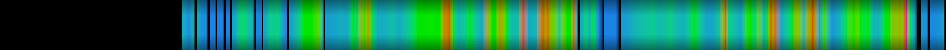 Script heatmap