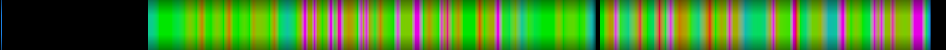 Script heatmap