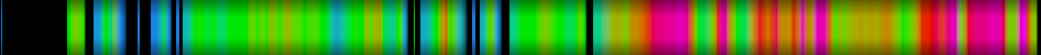Script heatmap