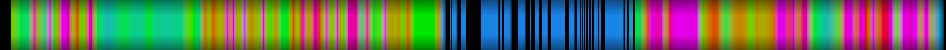 Script heatmap