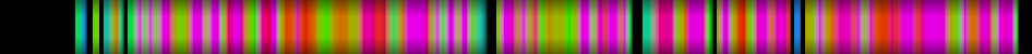 Script heatmap