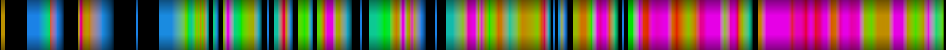 Script heatmap