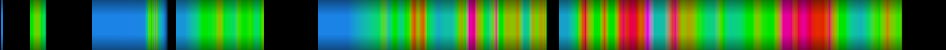 Script heatmap
