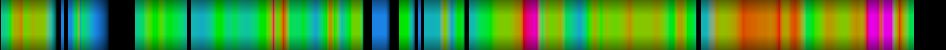 Script heatmap