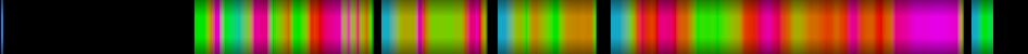 Script heatmap