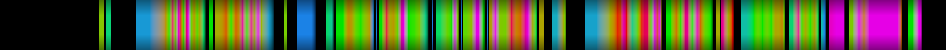 Script heatmap
