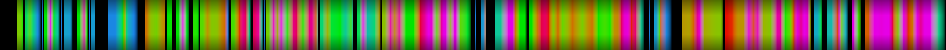 Script heatmap