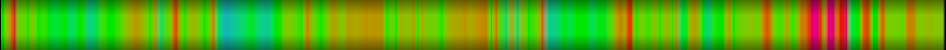 Script heatmap