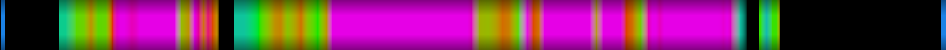 Script heatmap