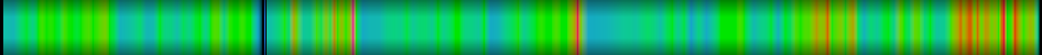 Script heatmap