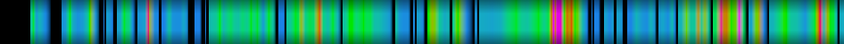 Script heatmap