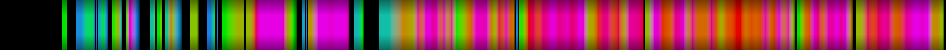 Script heatmap
