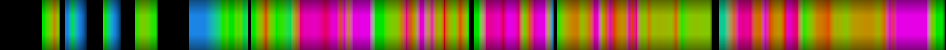 Script heatmap