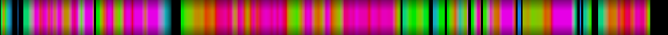 Script heatmap
