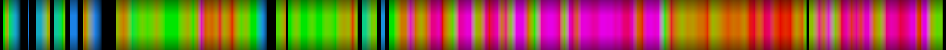 Script heatmap