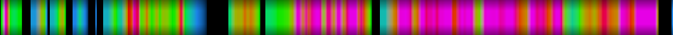 Script heatmap