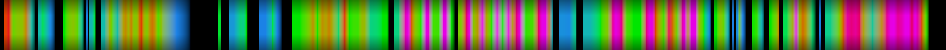 Script heatmap