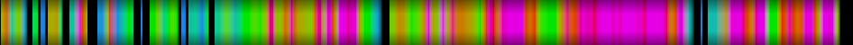 Script heatmap