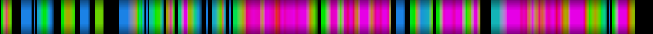 Script heatmap