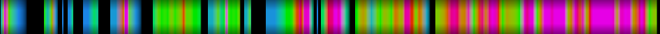 Script heatmap