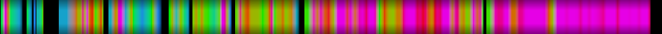 Script heatmap