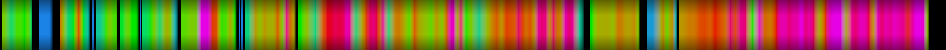 Script heatmap