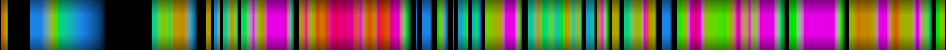 Script heatmap