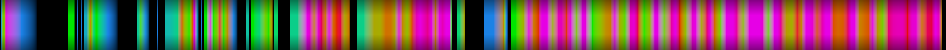 Script heatmap