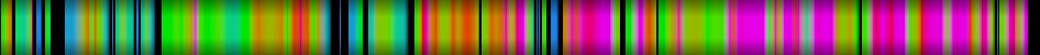 Script heatmap