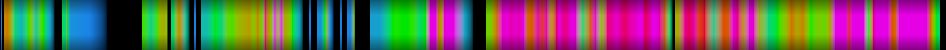 Script heatmap