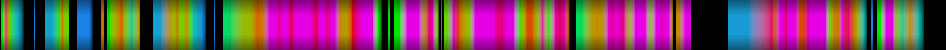 Script heatmap