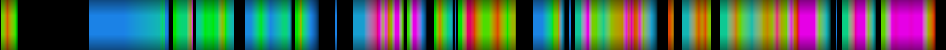 Script heatmap