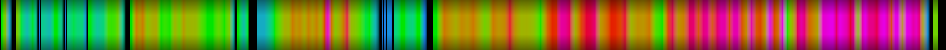 Script heatmap