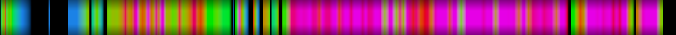 Script heatmap