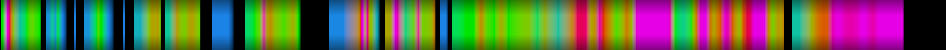 Script heatmap
