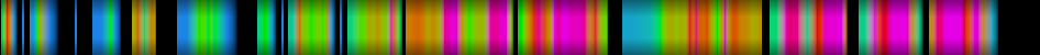 Script heatmap