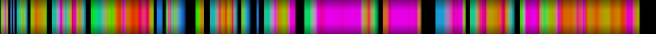 Script heatmap