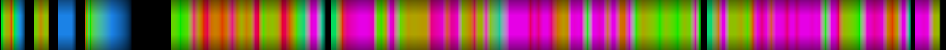 Script heatmap