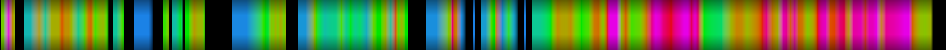 Script heatmap